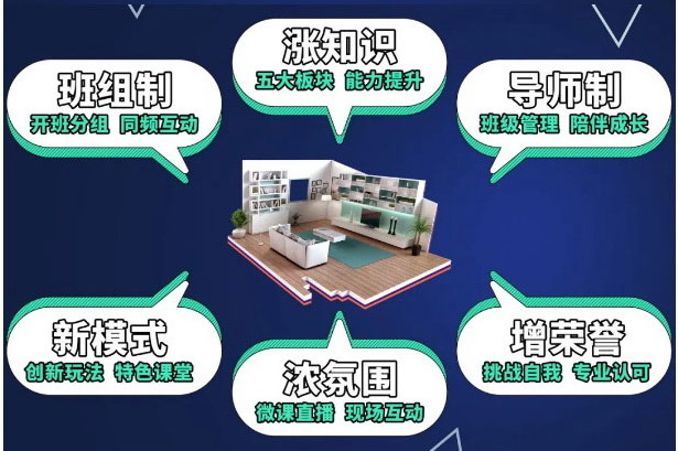 菜鳥啟蒙，讓設計更簡單!